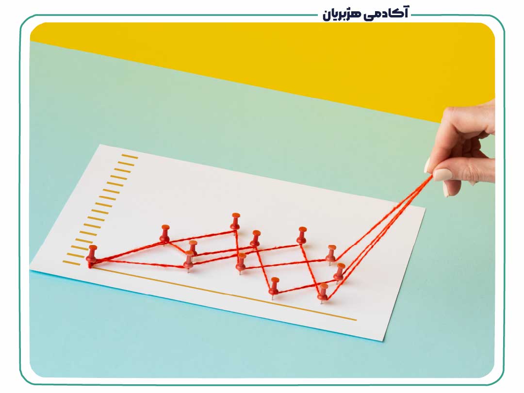 بیزینس پلن-پیش بینی