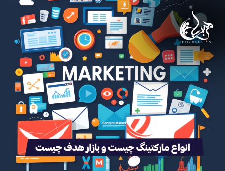 تصویر نشان‌دهنده انواع مختلف مارکتینگ شامل بازاریابی دیجیتال، بازاریابی محتوا، بازاریابی شبکه‌های اجتماعی، و بازاریابی ایمیلی است. هر نوع مارکتینگ با آیکون و توضیحات مختصر مشخص شده‌است. همچنین مفهومی به نام بازار هدف تصویر شده‌است که شامل گروهی از افراد با ویژگی‌های مشترک و نیازهای خاص می‌باشد و در مرکز تصویر به‌عنوان نقطه تمرکز فعالیت‌های بازاریابی قرار گرفته‌است.