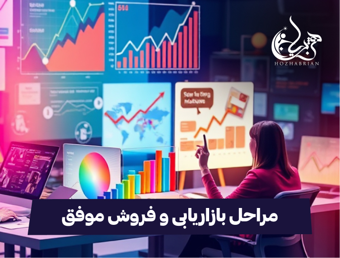 نموداری که مراحل کلیدی فرآیند بازاریابی را نشان می‌دهد، از جمله ایجاد ارتباط و تقویت روابط با مشتریان، ارائه پیشنهادات و مذاکره، نهایی‌سازی فروش، تحقیق و تحلیل بازار، ایجاد استراتژی بازاریابی، اجرای کمپین‌های بازاریابی، و ارزیابی عملکرد. هر مرحله با توضیحی کوتاه در کنار آن برجسته شده است تا مسیر جامع و گام‌به‌گام بازاریابی موفق را به تصویر بکشد.
