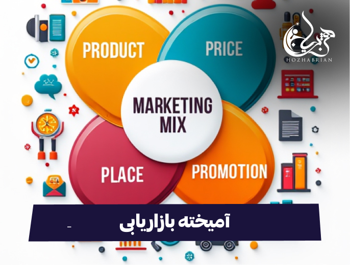 “تصویری از مفهوم آمیخته بازاریابی، با آیکون‌ها و گرافیک‌هایی که محصول، قیمت، مکان و ترویج را نشان می‌دهند و نقش همکاری آن‌ها در ساخت استراتژی‌های بازاریابی مؤثر را برجسته می‌کنند.”