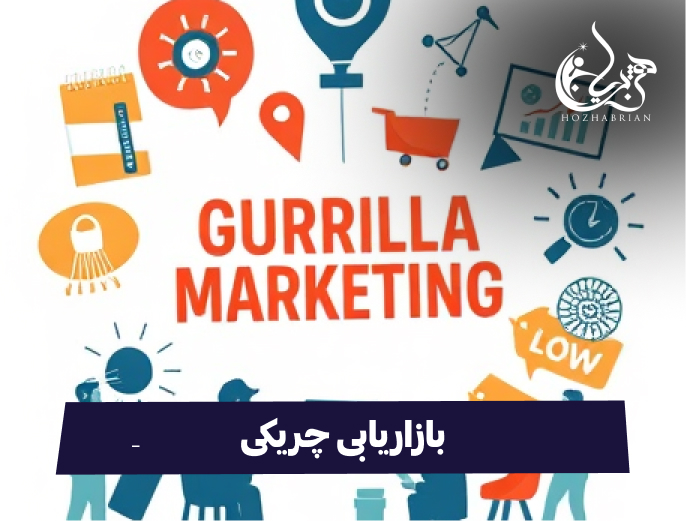 “تصویر مفهومی نشان‌دهنده عناصر اصلی بازاریابی چریکی: خلاقیت، شگفتی و هزینه کم. طراحی مدرن و جذاب است